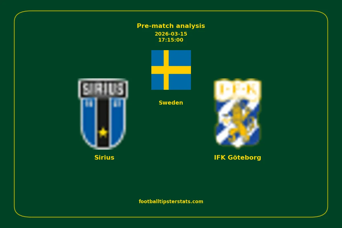 Pre-match analysis: Sirius vs IFK Göteborg on 2026-03-15